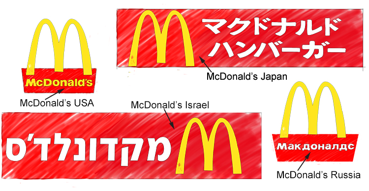 Transnational corporation McDonalds